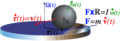 Mechanics 1